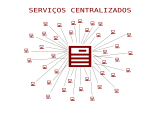 Redes centralizadas