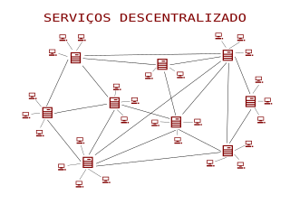 Redes descentralizadas