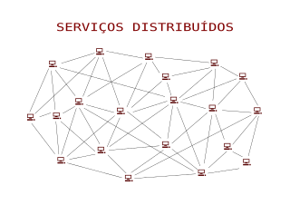Redes distribuídas